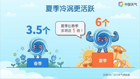 华北东北6月出现罕见凉爽天气 东北冷涡影响范围超出东北  第2张