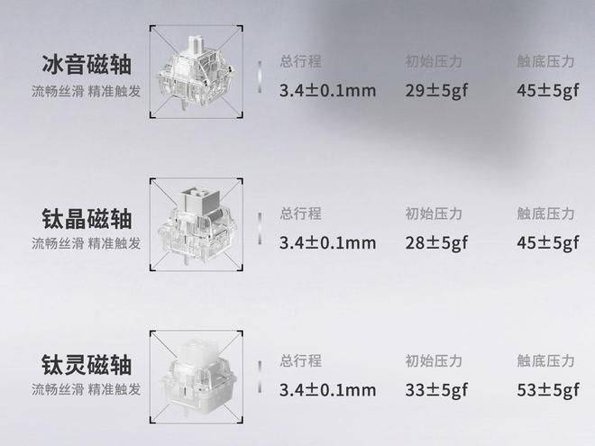 狼蛛AULA发售有线磁轴键盘F68 RX  第3张