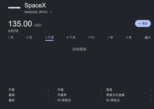 SpaceX在纳斯达克上市 开盘价预计较发行价高约26