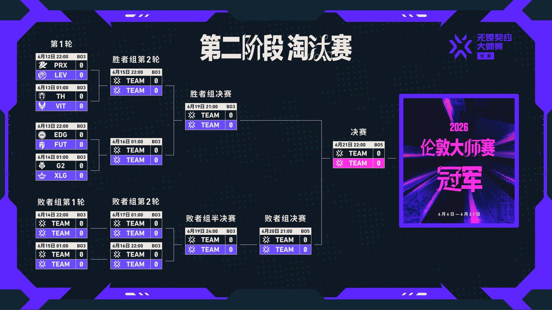 2026无畏契约伦敦大师赛八强席位确定 EDG与XLG代表VCT CN赛区晋级