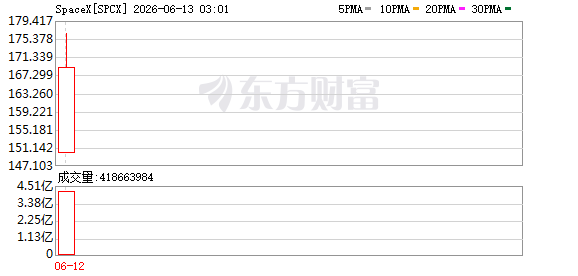 SpaceX将孟菲斯Colossus 1数据中心全量容量出租给Anthropic