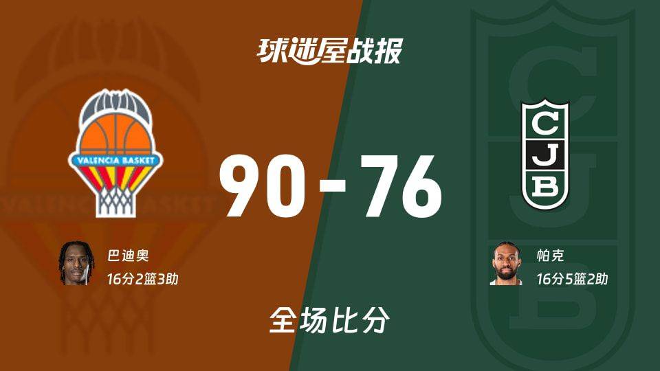 西篮甲半决赛瓦伦西亚90-76战胜尤文图特，巴迪奥16分引领攻势