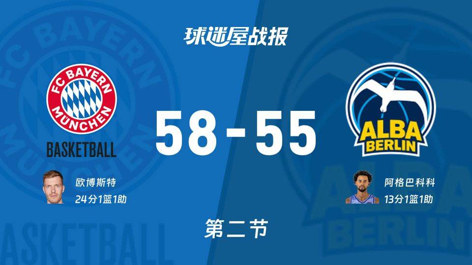 半场战罢拜仁慕尼黑58-55领先ALBA柏林 欧博斯特揽下24分