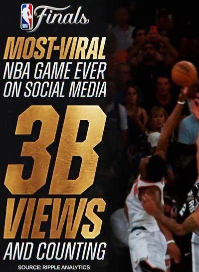 NBA公布数据：今年总决赛收视人数与社交媒体浏览量创纪录  第2张