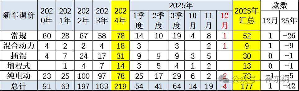 工信部与市场监管总局6月11日约谈涉嫌非理性竞争车企 第4张 工信部与市场监管总局6月11日约谈涉嫌非理性竞争车企 第4张