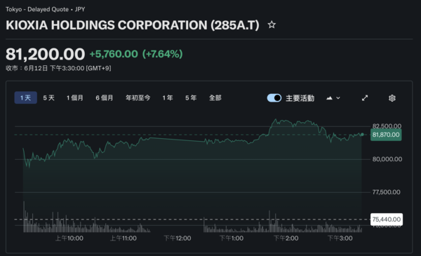 铠侠控股：AI热潮推动下重塑日本企业势力版图