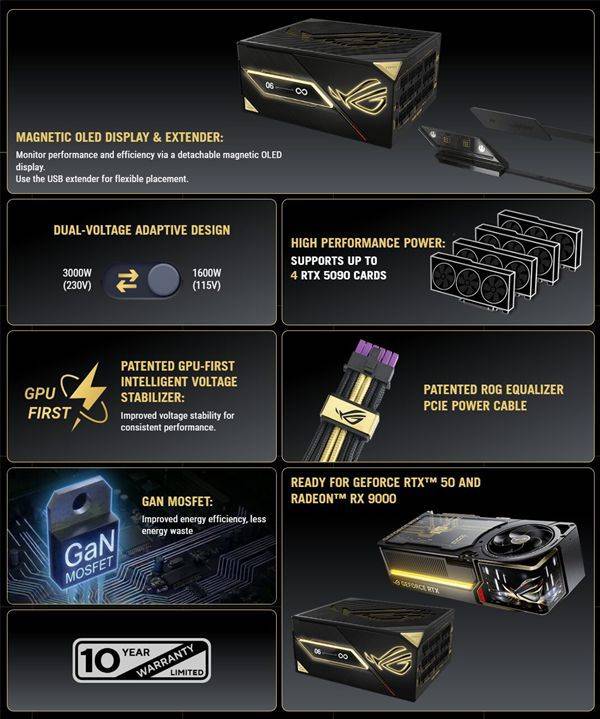 华硕ROG发布Thor 3000W钛金电源：额定功率3000W，单路12V输出250A  第5张