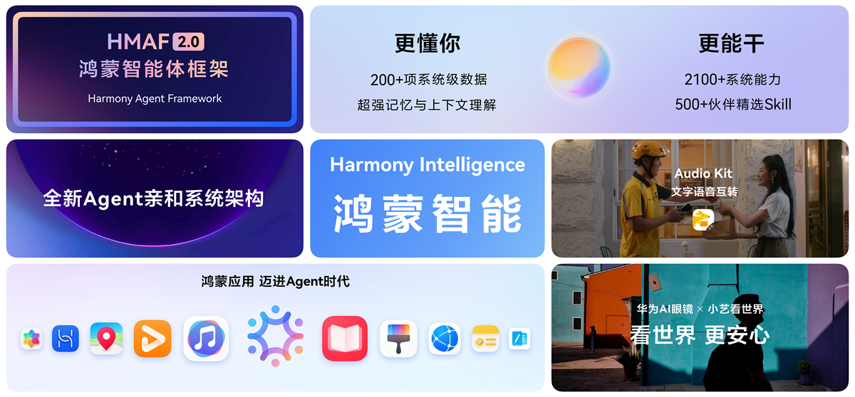 HarmonyOS 7 Developer Beta 正式发布 搭载 6 设备超 6600 万台 第8张 HarmonyOS 7 Developer Beta 正式发布 搭载 6 设备超 6600 万台 第8张