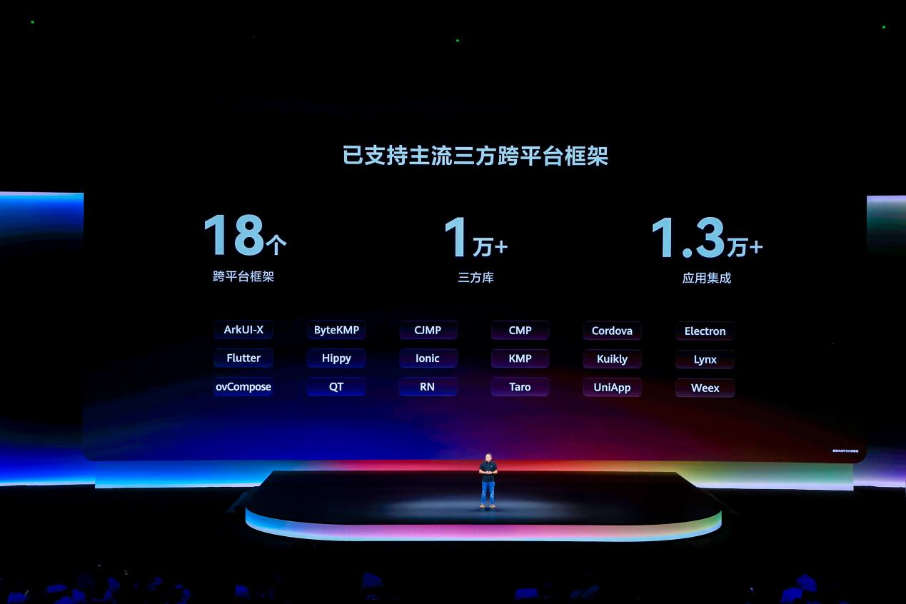 华为HDC2026主题演讲在东莞举办,聚焦AI辅助研发与SDK 26升级 第7张 华为HDC2026主题演讲在东莞举办,聚焦AI辅助研发与SDK 26升级 第7张