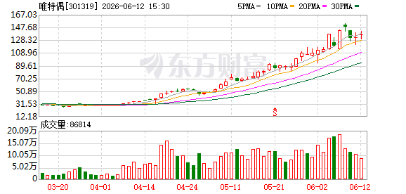 唯特偶回复关注函后股价三日内波动超30%，光模块业务年营收38万元