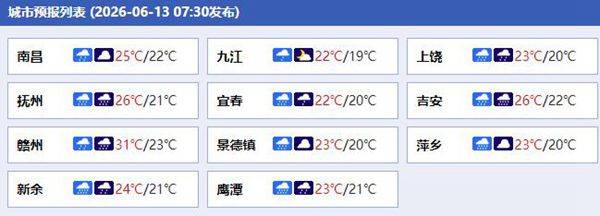 江西13日较大范围强降雨上线 南昌上饶等地有暴雨局部大暴雨