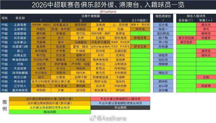 2026年中国职业联赛夏季转会窗6月18日开启 持续至7月22日 第2张 2026年中国职业联赛夏季转会窗6月18日开启 持续至7月22日 第2张