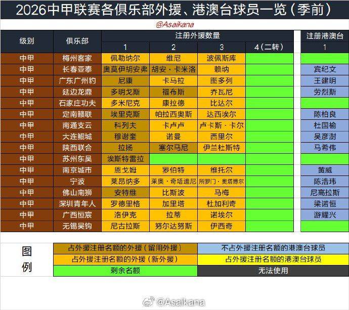 2026年中国职业联赛夏季转会窗6月18日开启 持续至7月22日  第3张