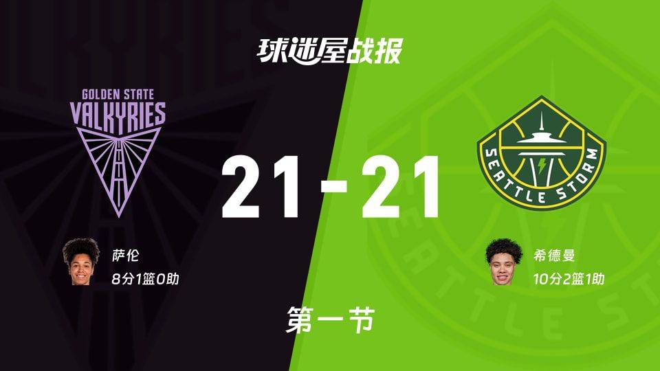 2026赛季WNBA总裁杯小组赛 女武神首节21-21风暴