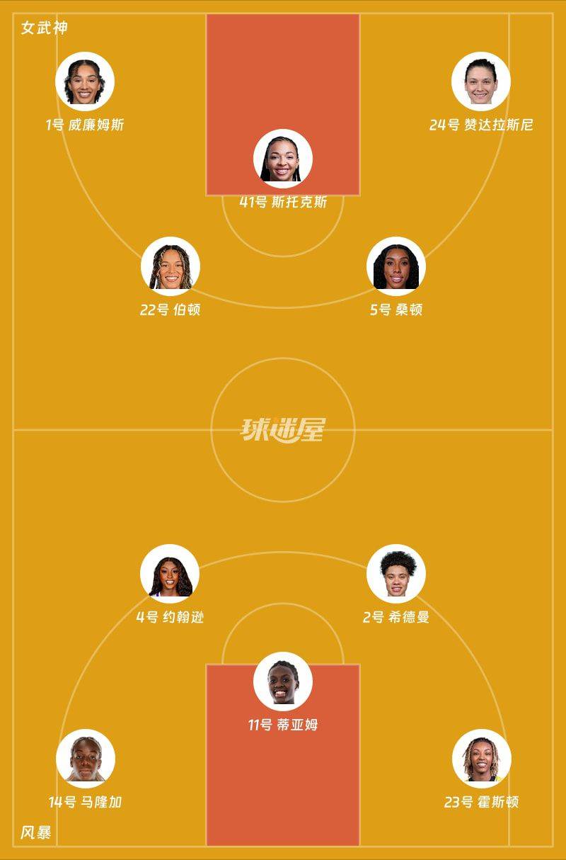 2026赛季WNBA总裁杯小组赛 女武神首节21-21风暴 第2张 2026赛季WNBA总裁杯小组赛 女武神首节21-21风暴 第2张