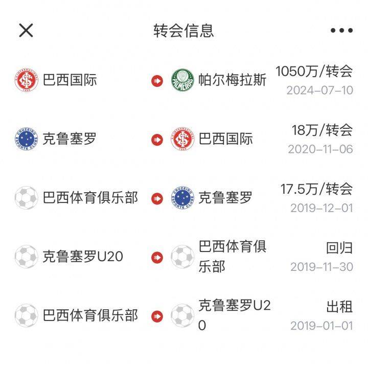 毛利西奥世界杯首轮破门 球员经历涵盖巴西体育青训 第2张 毛利西奥世界杯首轮破门 球员经历涵盖巴西体育青训 第2张