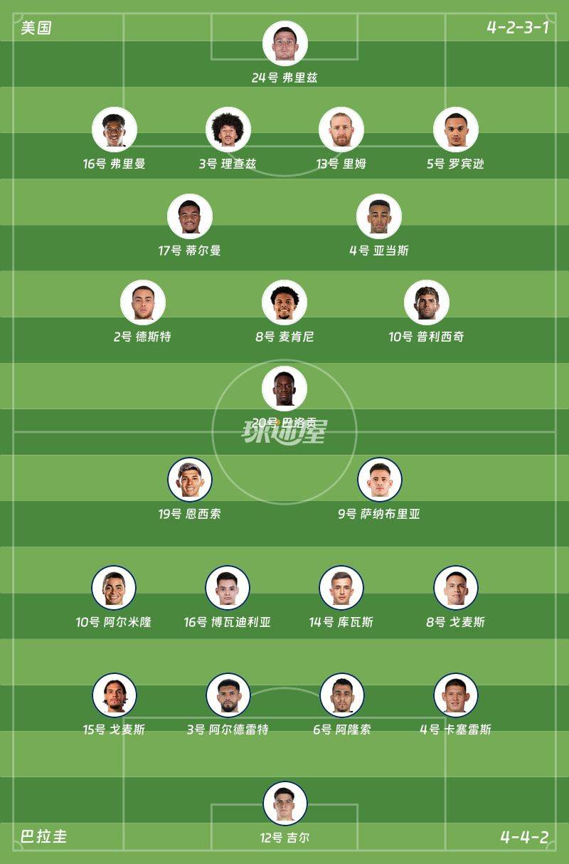 美国队4-1战胜巴拉圭队 巴洛贡两度破门半场确立优势  第2张