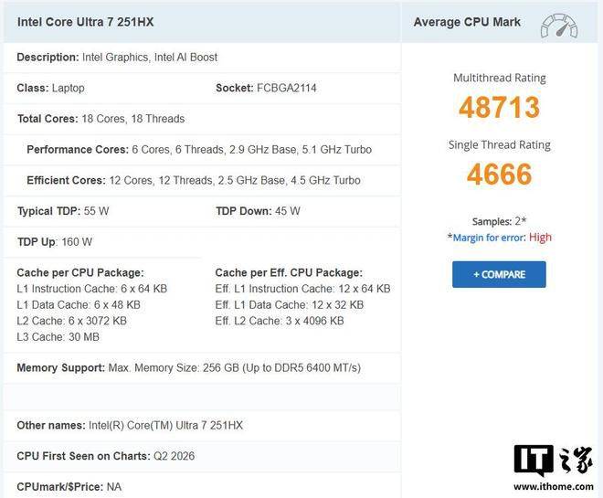 英特尔酷睿 Ultra 7 251HX 处理器公布跑分数据 单核4666分多核48713分