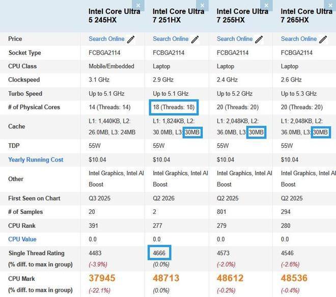 英特尔酷睿 Ultra 7 251HX 处理器公布跑分数据 单核4666分多核48713分 第2张 英特尔酷睿 Ultra 7 251HX 处理器公布跑分数据 单核4666分多核48713分 第2张