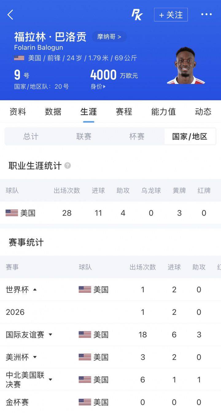 世界杯D组首轮美国4比1巴拉圭巴洛贡首秀攻入两球  第2张