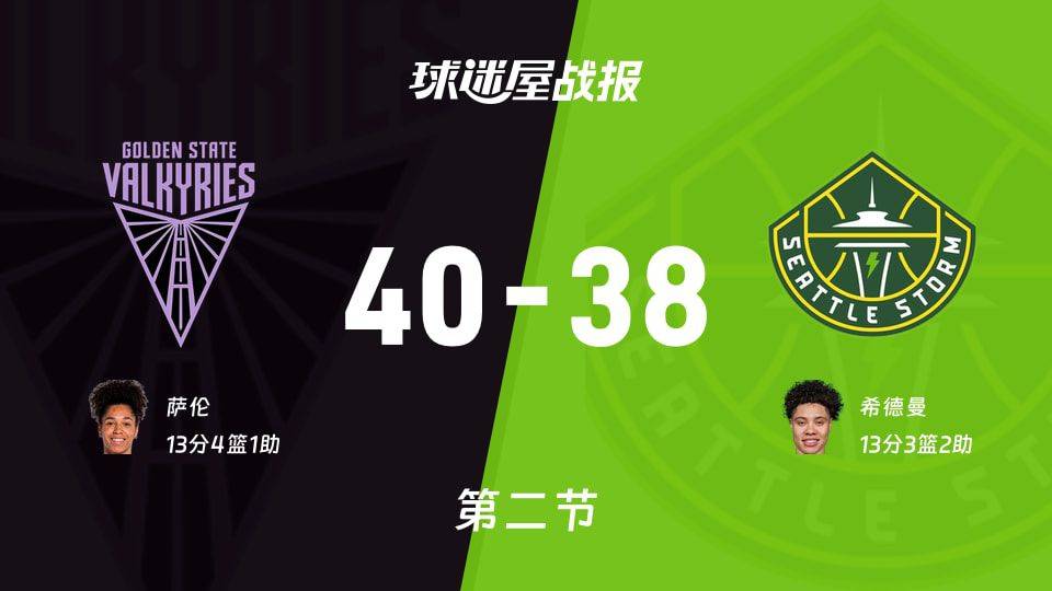 2026赛季WNBA总裁杯：女武神半场40比38领先风暴