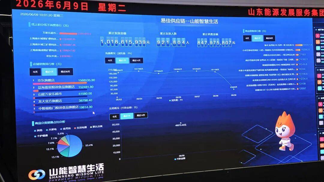 山东能源发展服务集团联合京东数字化合作规模突破十亿元 第3张 山东能源发展服务集团联合京东数字化合作规模突破十亿元 第3张