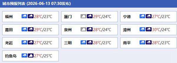 福建6月13日起降雨明显加强 中北部及南部沿海部分地区有暴雨或大暴雨