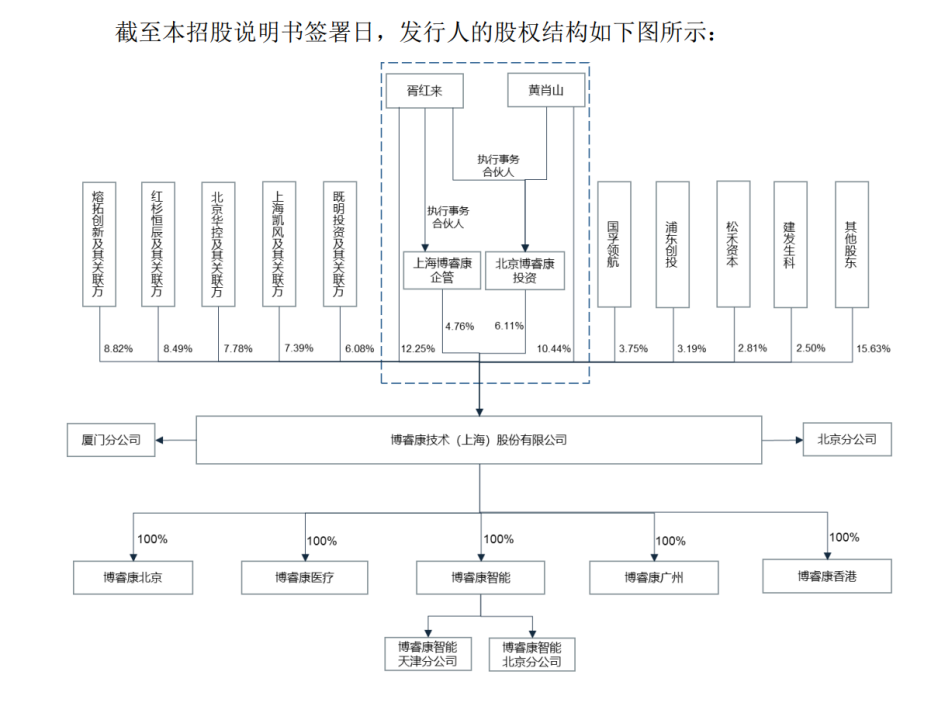 博睿康技术科创板IPO获受理 拟募资25亿元布局脑机接口研发与产业化 第7张 博睿康技术科创板IPO获受理 拟募资25亿元布局脑机接口研发与产业化 第7张