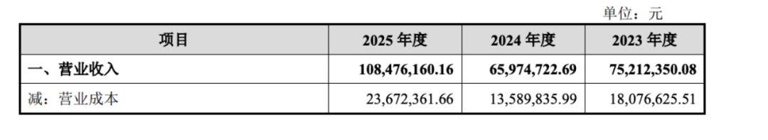 博睿康技术科创板IPO获受理 拟募资25亿元布局脑机接口研发与产业化 第3张 博睿康技术科创板IPO获受理 拟募资25亿元布局脑机接口研发与产业化 第3张