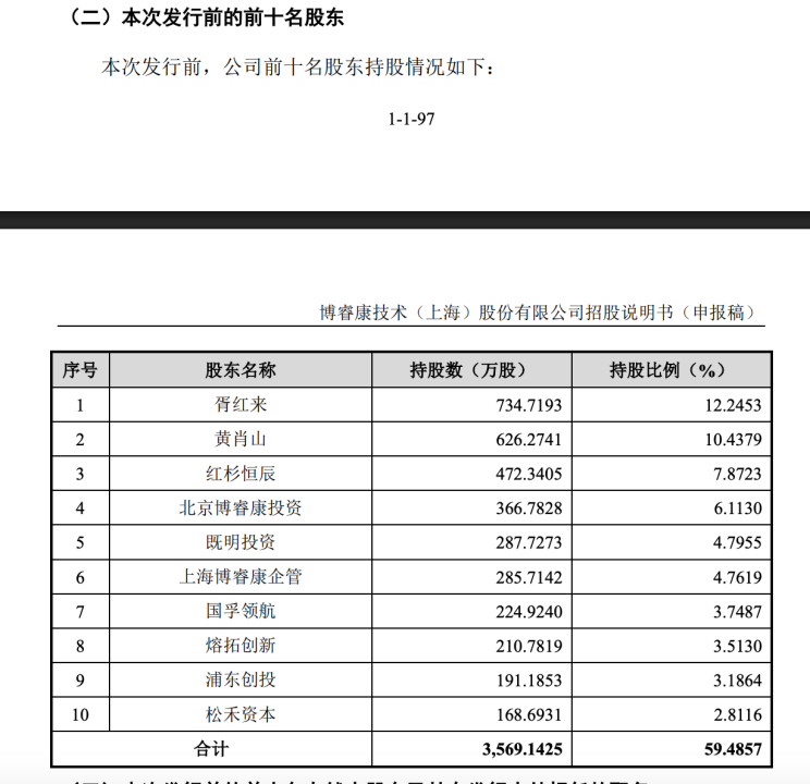 博睿康技术科创板IPO获受理 拟募资25亿元布局脑机接口研发与产业化 第6张 博睿康技术科创板IPO获受理 拟募资25亿元布局脑机接口研发与产业化 第6张