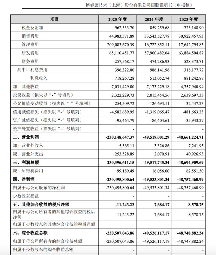 博睿康技术科创板IPO获受理 拟募资25亿元布局脑机接口研发与产业化 第4张 博睿康技术科创板IPO获受理 拟募资25亿元布局脑机接口研发与产业化 第4张
