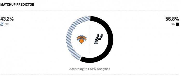 NBA总决赛G5明日开打 马刺主场胜率56.8%占优  第2张