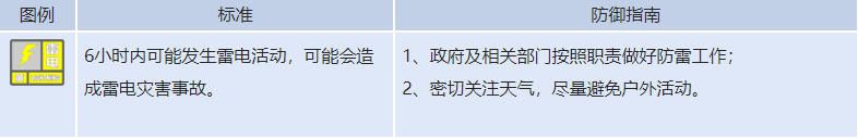 北京市气象台发布雷电黄色预警 预计13日15时至23时伴有7级大风和冰雹