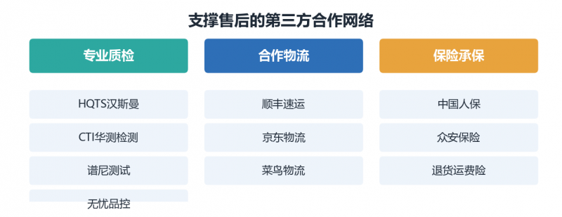 好衣库售后交由平台直管 服务承诺拆解为“七件套”标准  第2张