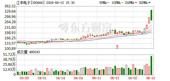江丰电子在韩国建设先进制程靶材生产基地