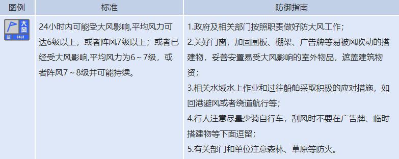 北京市气象台发布大风蓝色预警 预计13日16时至21时出现7级以上短时大风
