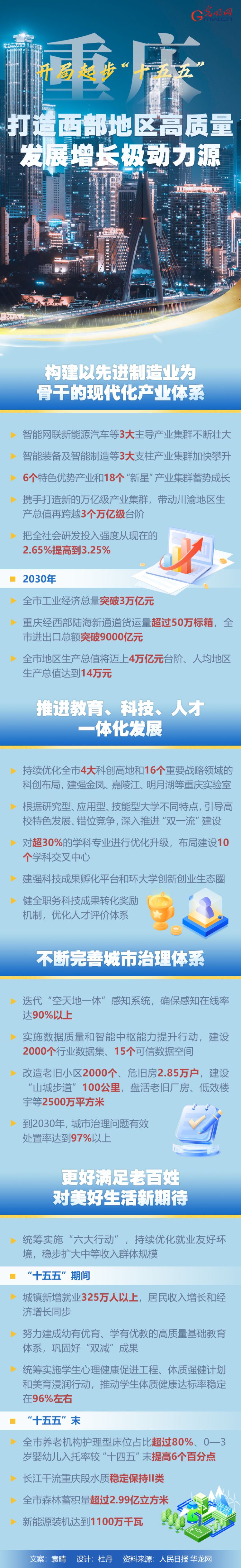 开局起步&ldquo;十五五&rdquo;丨重庆：打造西部地区高质量发展增长极动力源