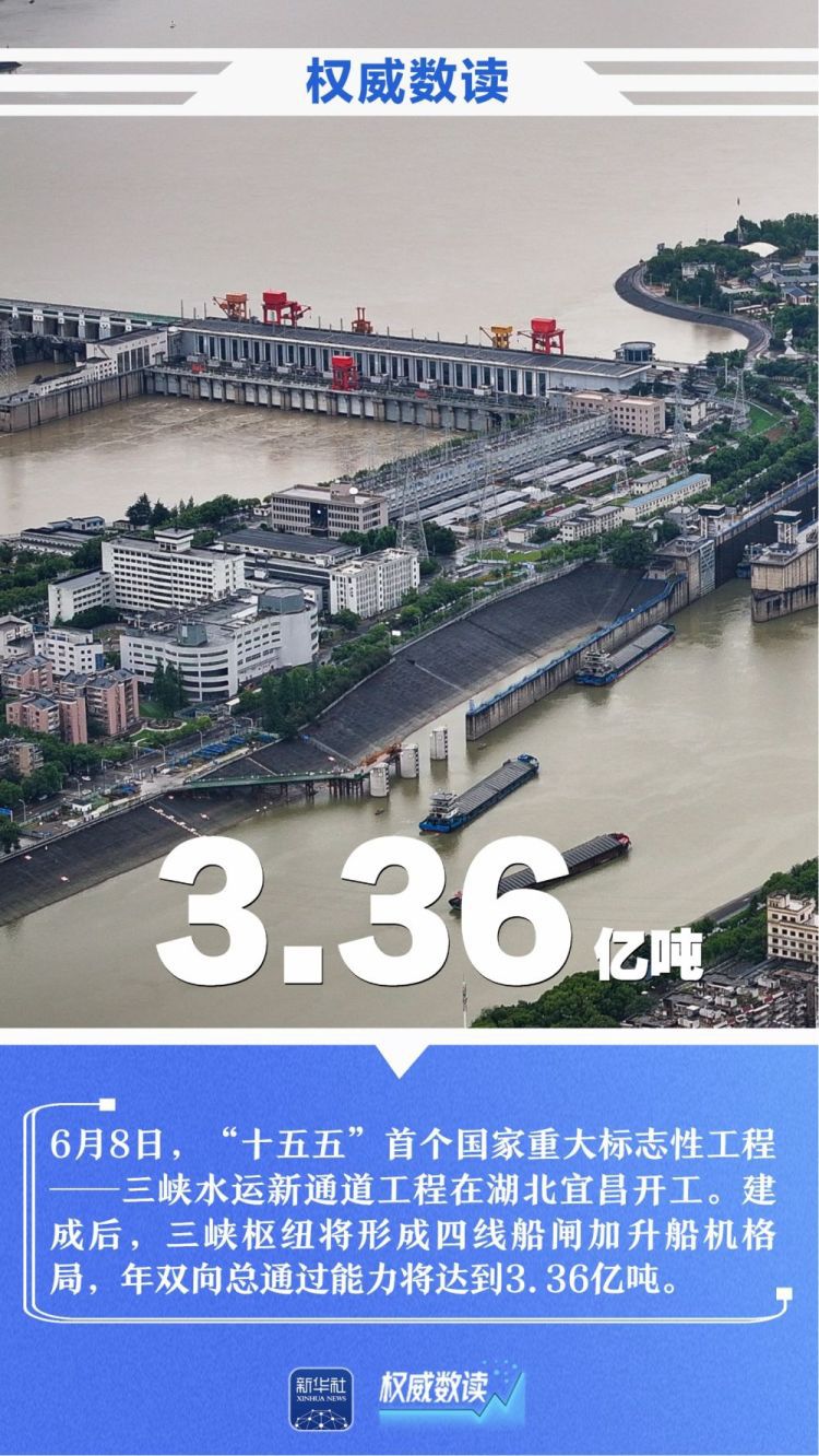 5月CPI同比上涨1.2% 前5个月进出口总值增长15.3% 前沿领域投资同比增长约5倍  第3张