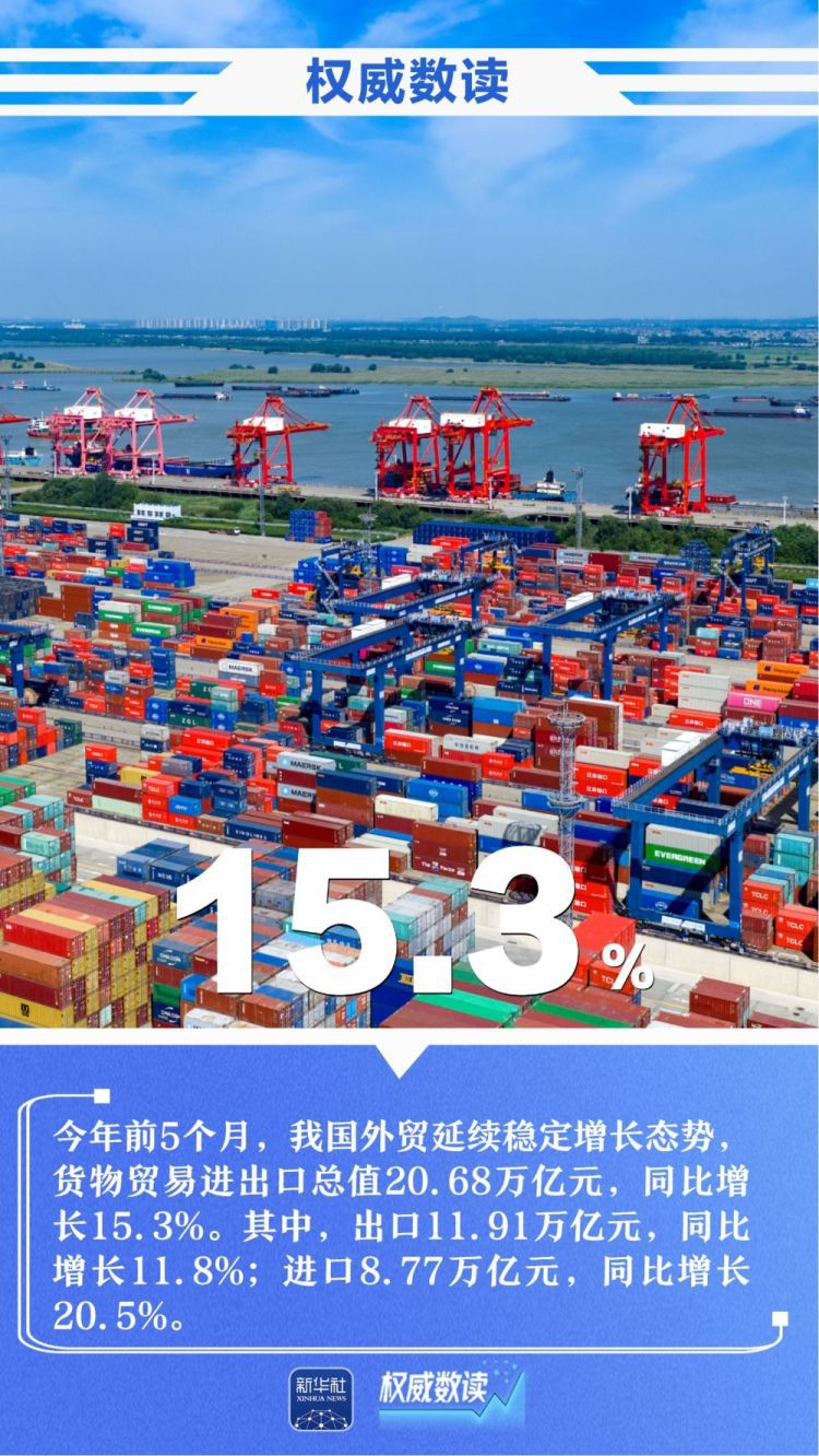 5月CPI同比上涨1.2% 前5个月进出口总值增长15.3% 前沿领域投资同比增长约5倍