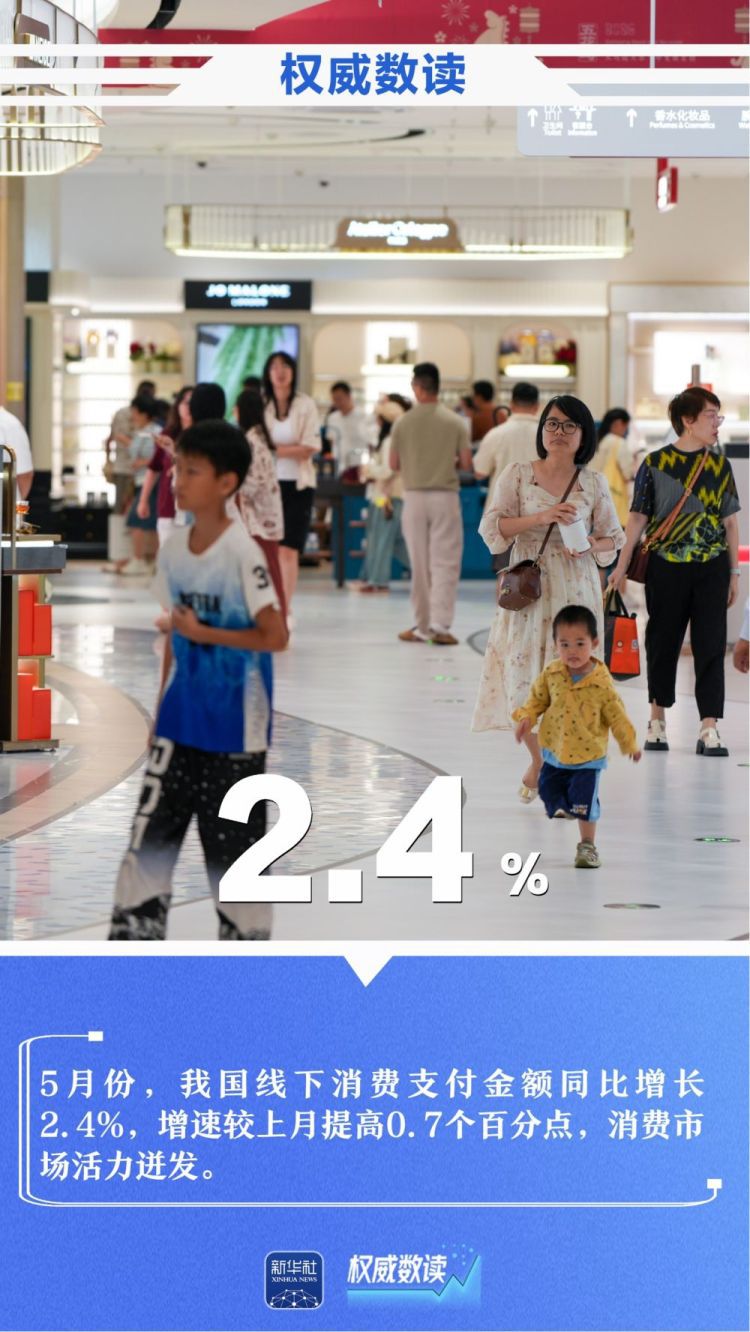 5月CPI同比上涨1.2% 前5个月进出口总值增长15.3% 前沿领域投资同比增长约5倍  第6张