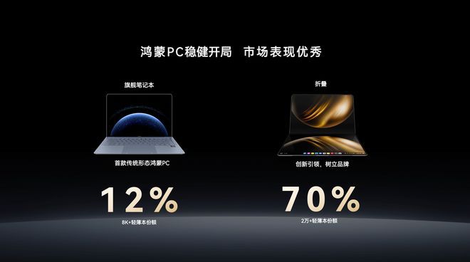 华为开发者大会举行 朱懂东披露鸿蒙电脑过去一年成果  第2张