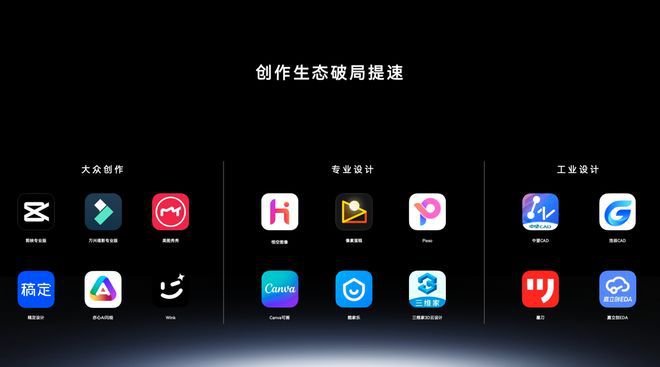 华为开发者大会举行 朱懂东披露鸿蒙电脑过去一年成果  第10张