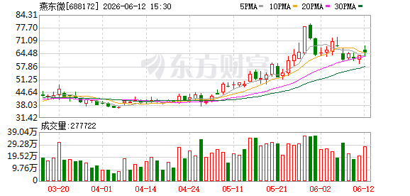 下周42只个股解禁市值合计424.6亿元 燕东微272.91亿元居首