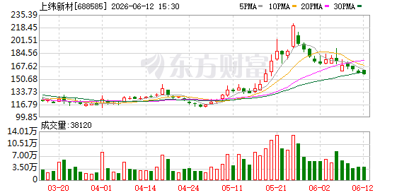 北京大学联合上纬新材上纬启元研究院发布全球首个用户习惯导航数据集