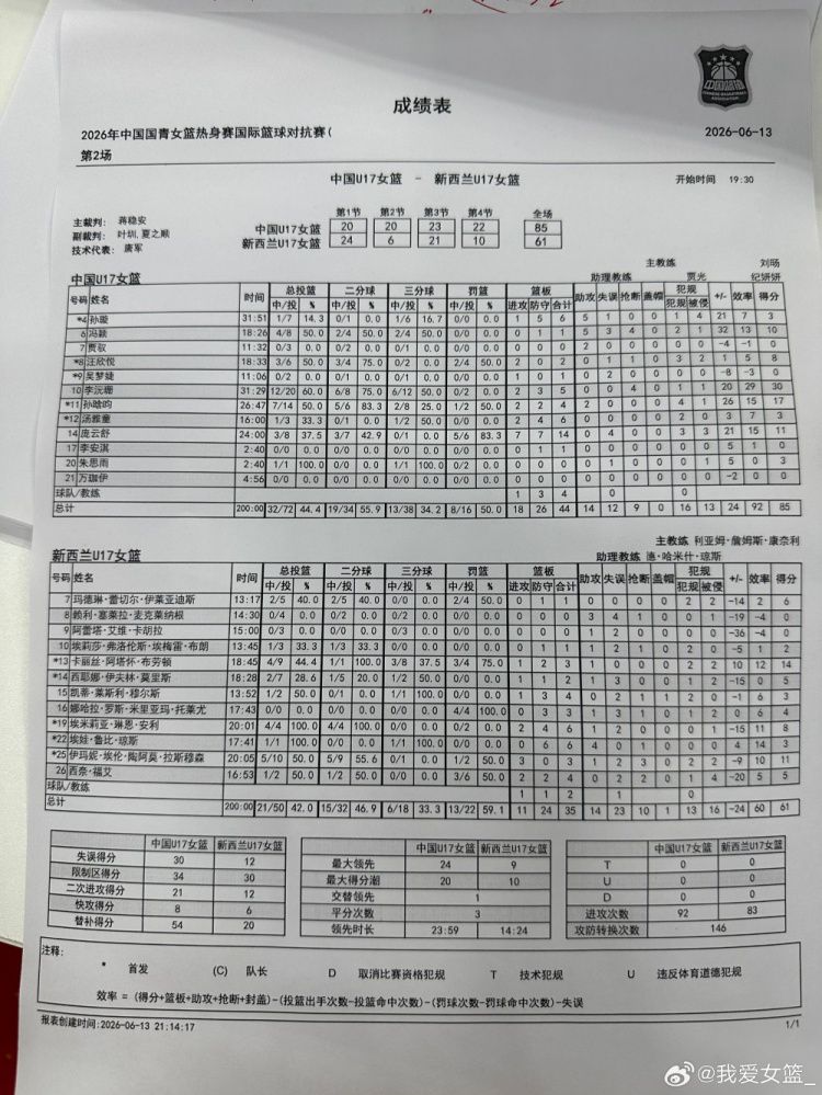 中国U17女篮热身赛85-61胜新西兰 首战开门红  第3张