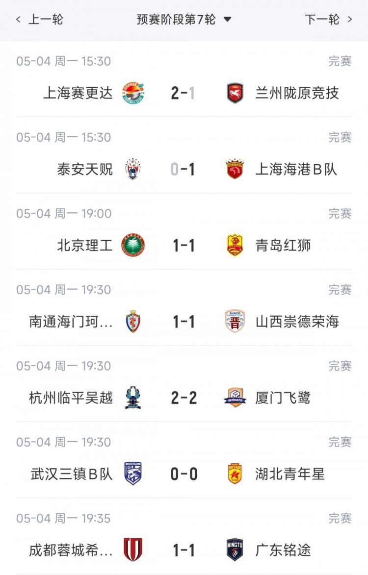 中乙第7轮战罢：上海海港B队北区领跑，南区四队同分待明日