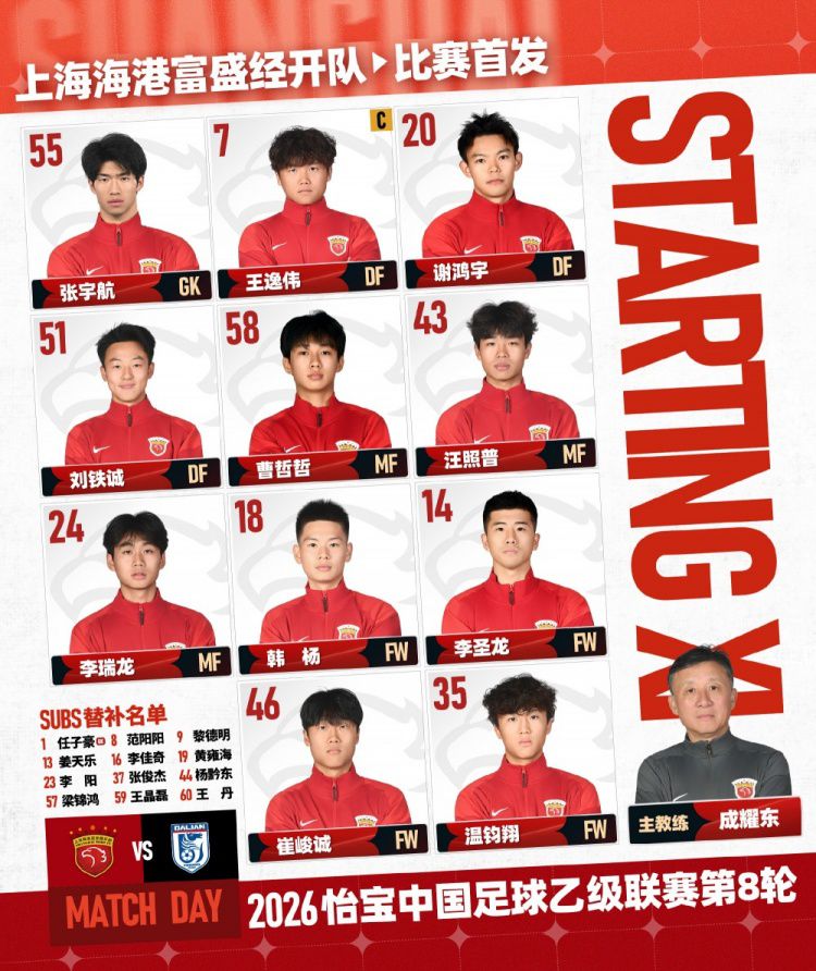 上海海港富盛经开队vs大连英博B队，今日首发名单