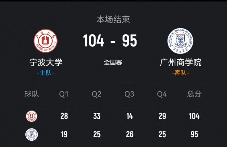 宁波大学104-95力克广州商学院，抢得CUBAL八强赛关键胜利