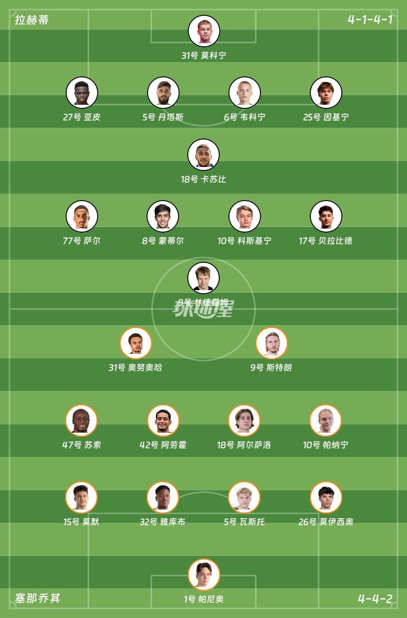 拉赫蒂主场2-3不敌塞那乔其 特西利米补时连入两球拿逆转  第2张