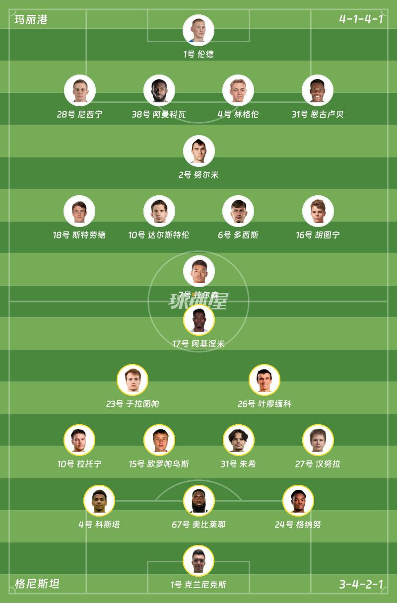 玛丽港主场0比3负于格尼斯坦 上半场连失两球角球10比3  第2张